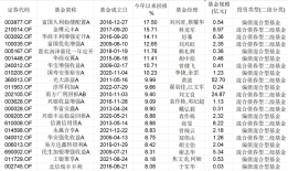 凭借重仓可转债，“固收+”今年又行了|界面新闻