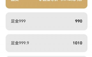 历史新高，金饰价格涨破1000元/克|界面新闻