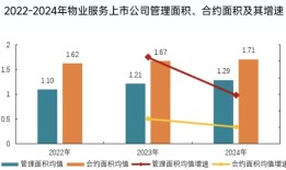中海物业承接386米“非洲第一高楼”，物业企业集体出海|界面新闻 · 地产