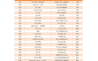 新品登顶微信小游戏畅销榜 三七互娱多元化产品持续发力|界面新闻
