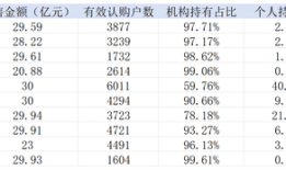 机构成首批科创债ETF认购主力，份额折算提升交易便利性|界面新闻