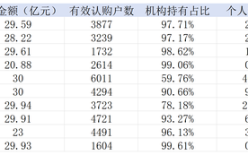 机构成首批科创债ETF认购主力，份额折算提升交易便利性|界面新闻