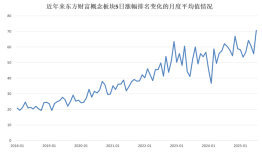 【深度】量化横扫A股，主观私募何去何从？|界面新闻