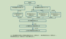 青岛啤酒6.65亿元“跨界”收购即墨老酒，会是一笔好生意吗？|界面新闻 · 证券