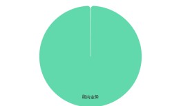 华兰生物回应流感疫苗失去世卫预认证资格：因原车间不再使用，计划提交新申请|界面新闻