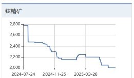 财说| 评估价存疑，安宁股份65亿元豪赌“掏空家底”|界面新闻 · 证券
