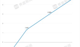 胰岛素集采的最大赢家出现了|界面新闻
