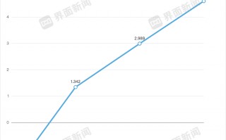 胰岛素集采的最大赢家出现了|界面新闻