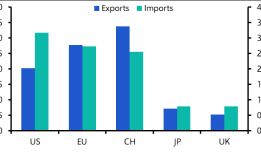 冷战初期建立的跨大西洋联盟正在结束？|界面新闻 · 天下