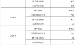 首款国产九价HPV疫苗能成为万泰生物新的业绩增长点吗？|界面新闻 · 证券