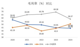 财说| 嘉必优高增长背后：合成生物学进击之路的三大生存命题|界面新闻 · 证券