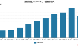 业绩“硬着陆”，VDS龙头汤臣倍健如何应对？|界面新闻 · 证券