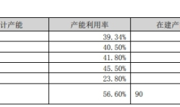 十大流通股东七个在减持套现，复合肥龙头芭田股份史上最强业绩含多重隐忧|界面新闻 · 证券