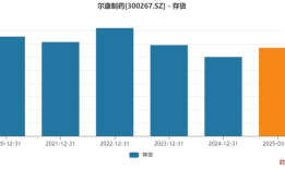 去年净亏3.73亿元，尔康制药药用辅料龙头地位或不保|界面新闻 · 证券