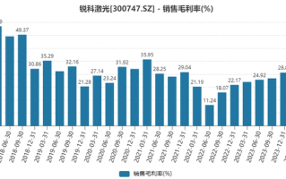 财说| 激光器毛利率低至2.88%，锐科激光还将面临量增价跌|界面新闻 · 证券