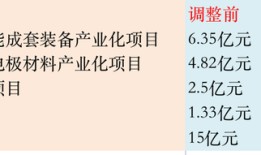 IPO雷达 | 泰金新能在手订单下降，产能利用率不足|界面新闻 · 证券