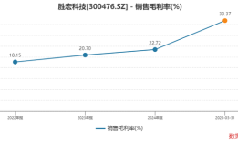 控股股东折价套现17亿背后：胜宏科技的资金困局|界面新闻 · 证券