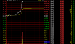 打板有风险！两家私募拉抬打压股价挨罚，此前两者北交所股票持仓多有交集|界面新闻