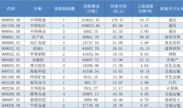 保险资金入市加速，这些险资中报重仓股已浮出水面|界面新闻