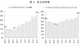 【评论】为时已晚！特朗普关税导致大家争相卖出美国|界面新闻