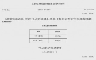 央行：5月开展了7000亿元买断式逆回购操作|界面新闻 · 快讯