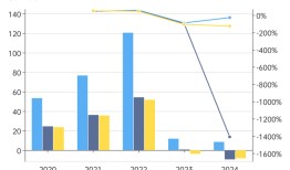 达安基因董事会大换血，控股股东广州金控全盘接手|界面新闻