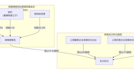 五年少计超7亿元营业收入，绝味食品的钱去哪了？|界面新闻 · 证券