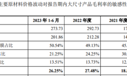 IPO雷达|东方科脉转战港股：活在电子纸“寡头”垄断下，利润越做越薄|界面新闻 · 证券