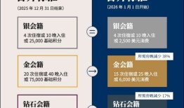 希尔顿重构会员体系，商旅客真的被“抛弃”了吗？|界面新闻 · 旅行