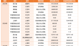 联合中海、招商拿下439.5亿全国总价“地王”，中旅投资什么来头？|界面新闻 · 地产