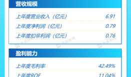 5月7日打新早报|色谱分离纯化设备龙头汉邦科技，值得申购吗？|界面新闻 · 证券