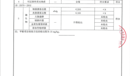 辛巴旗下“棉密码”卫生巾被指检出硫脲，辛选回应：不存在致癌问题|界面新闻