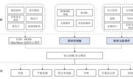 宇隆光电再启IPO：与兄弟公司莱特光电客户重合，均高度依赖京东方|界面新闻 · 证券