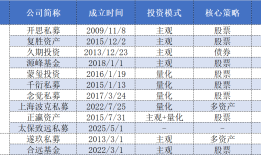 “百亿圈”数量增至96家，遂玖、合远私募黯然退出百亿行列|界面新闻