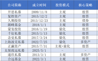 “百亿圈”数量增至96家，遂玖、合远私募黯然退出百亿行列|界面新闻