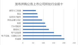 【深度】“并购六条”落地首年，2025年资本市场IPO与并购重组迎双线繁荣|界面新闻 · 证券