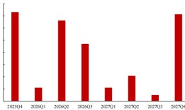 万科寻求一笔20亿元境内债展期，深铁已累计“输血”308亿元|界面新闻 · 地产