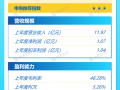 打新早报|华南工程检测龙头广建科，值得申购吗？|界面新闻 · 证券