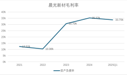 财说丨上市以来半年报首亏，晨光新材的“硅烷寒冬”有多冷？|界面新闻 · 证券