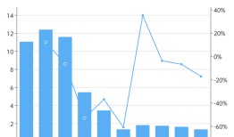 卖了20年老药的舒泰神连亏五年|界面新闻