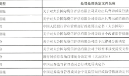 涉胜通集团600亿造假案，大公国际等中介机构再遭起诉追责，评级市场已生变|界面新闻
