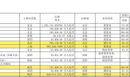 首家央企金控公司拟主动退市，旗下主要4家金融机构近年表现悬殊|界面新闻