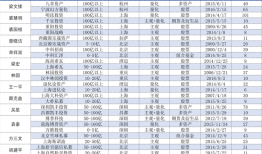 梁文锋、裘国根、裘慧明……77位实控人旗下不止一家证券私募|界面新闻