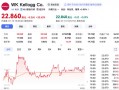 巧克力巨头进军早餐赛道！费列罗豪掷220亿拿下谷物品牌WK Kellogg|界面新闻 · 证券