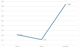 财说丨净利润暴涨三倍只是幻象，顶固集创现金流“双负”|界面新闻 · 证券