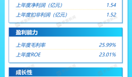 打新早报|专注于智能控制领域的龙头企业华之杰来了，值得申购吗？|界面新闻 · 证券