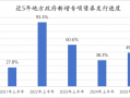 上半年化债优先，下半年政府债用途或更侧重稳增长|界面新闻