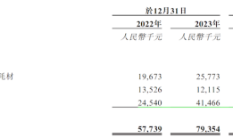 IPO雷达｜折叠自行车厂商大行科工冲港股，创始人83岁，海外销售“拖后腿”|界面新闻 · 证券