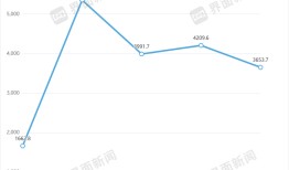 智飞生物交出最差中报|界面新闻