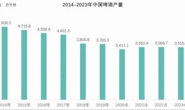 青岛啤酒6.65亿元“跨界”收购即墨老酒，会是一笔好生意吗？|界面新闻 · 证券